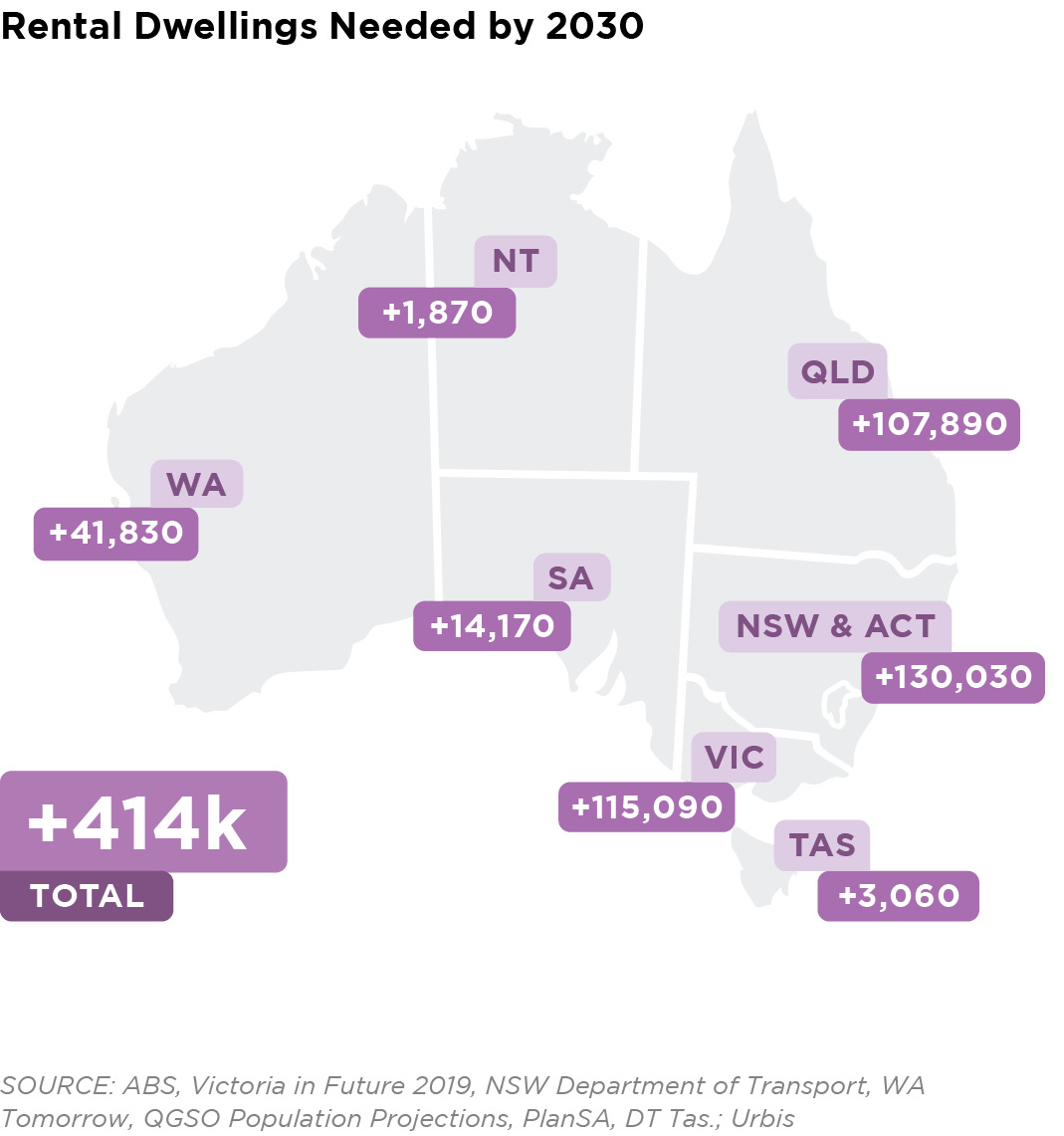 181120 - Story 3 - Rental dwelling demand