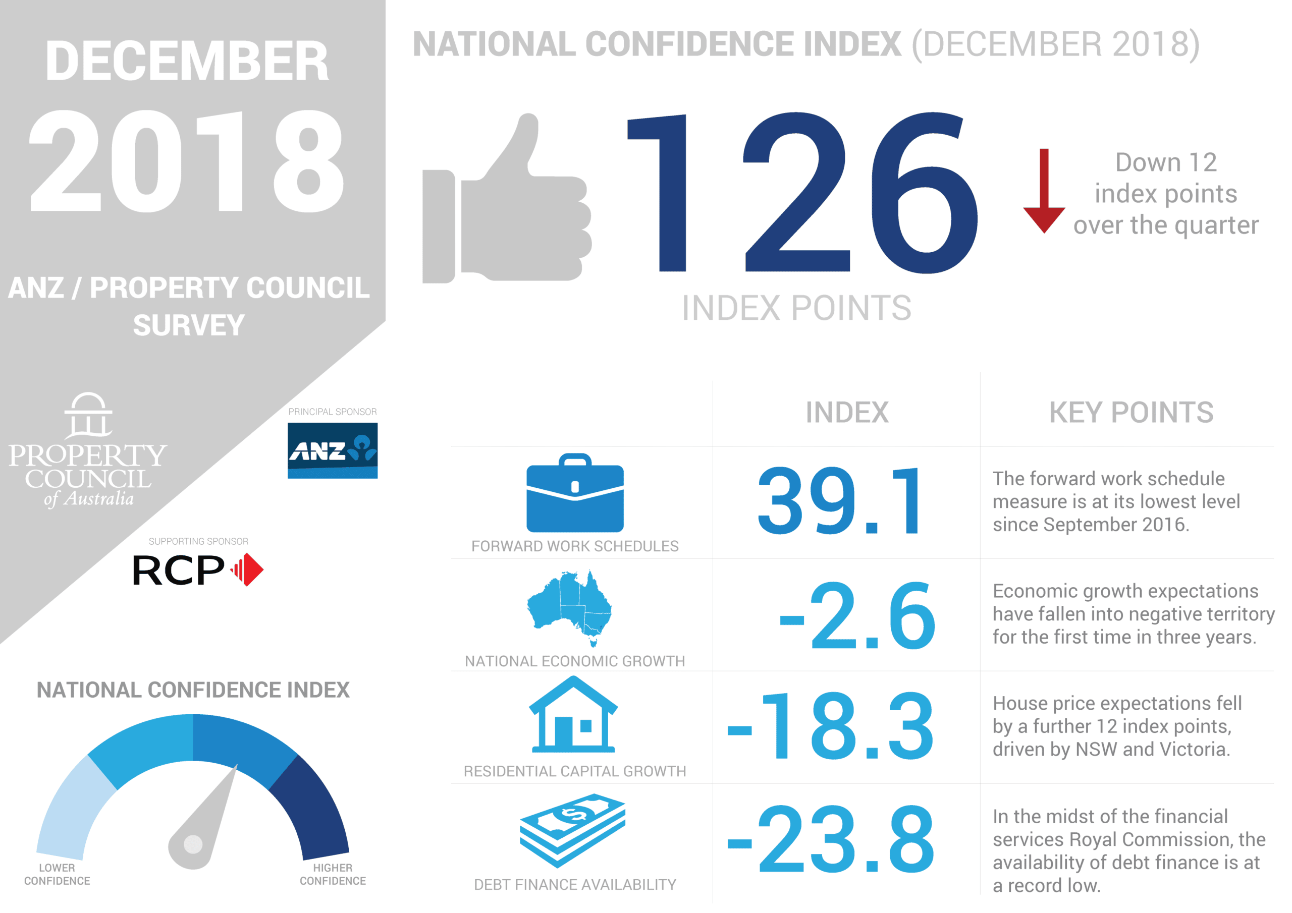 ANZ-Survey-Dec-18---Infographic-Page-1---National