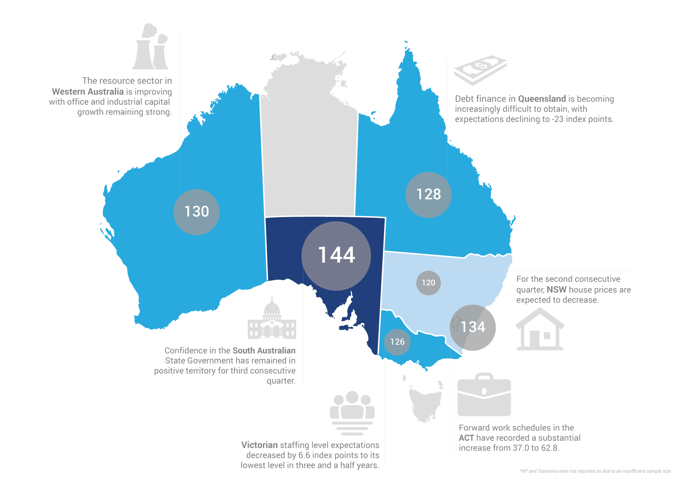 ANZ-Survey-Dec-18---Infographic-Page-2---National