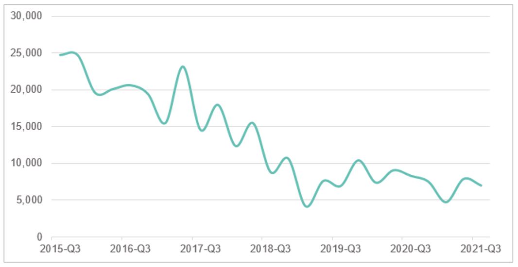 Apartment Approvals