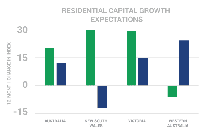 Foreign-Investment-blog-graph