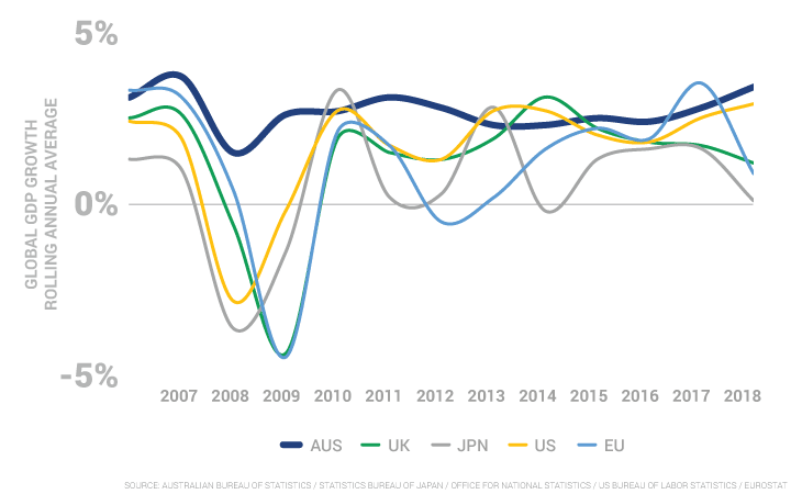 Global-GDP-graph