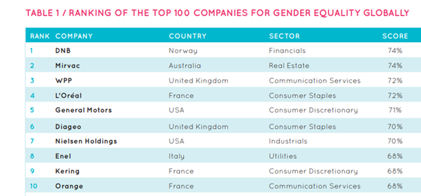 Global Report 2021