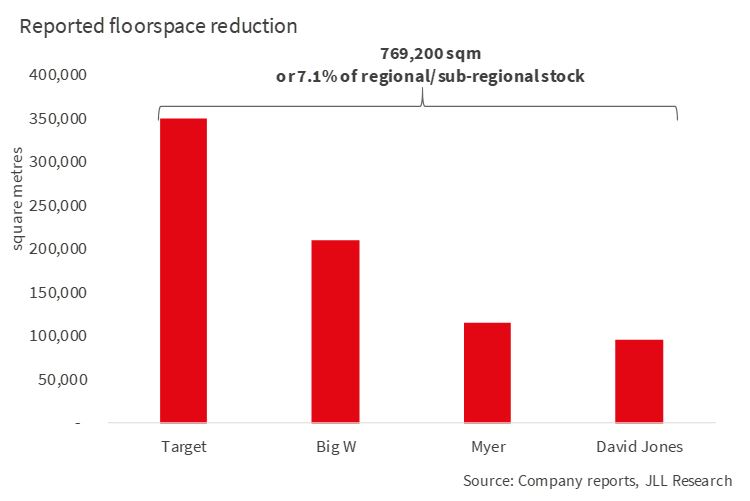 JLL Research-1