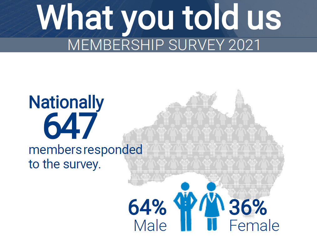 Member Survey 1