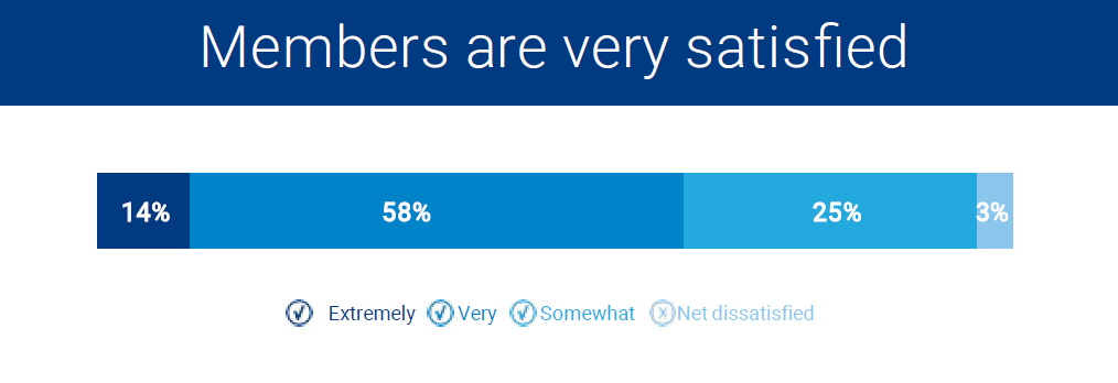 Member Survey 3