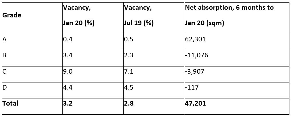Western Sydney Market indicators - March