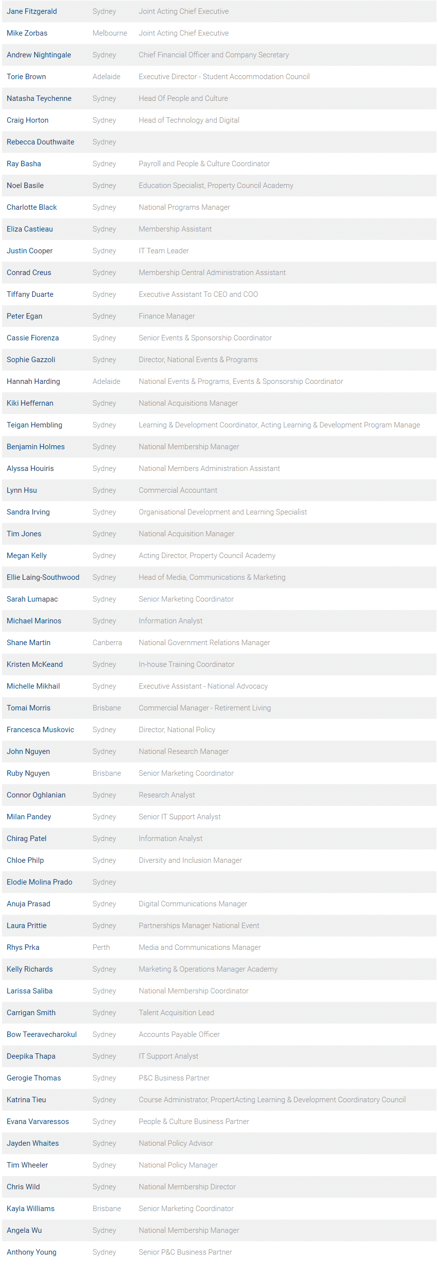 National Staff